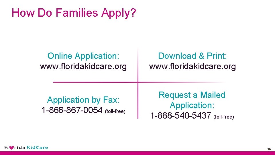 How Do Families Apply? Online Application: www. floridakidcare. org Download & Print: www. floridakidcare.