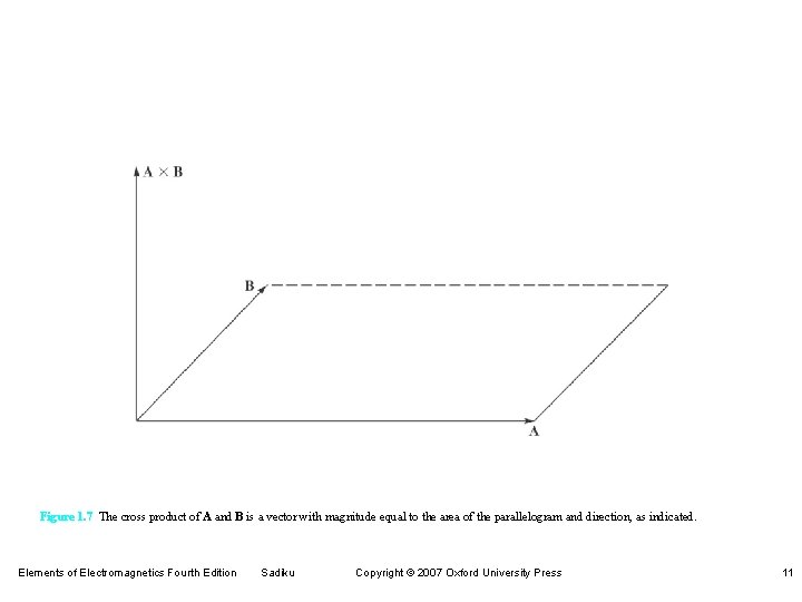 Figure 1. 7 The cross product of A and B is a vector with