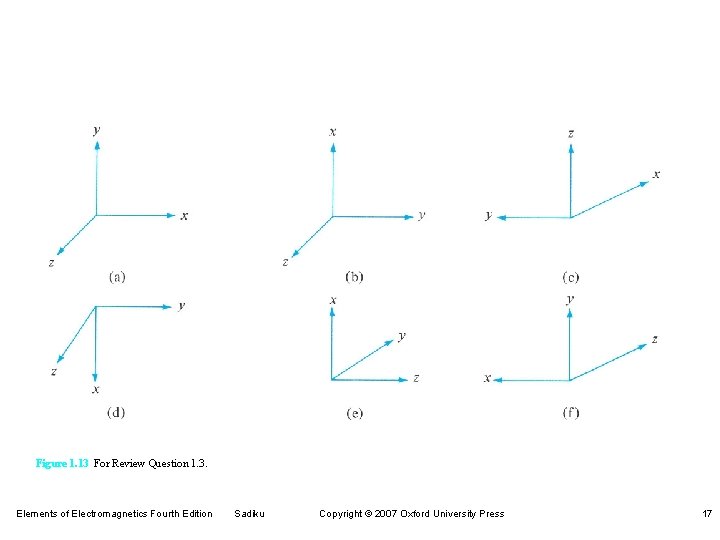 Figure 1. 13 For Review Question 1. 3. Elements of Electromagnetics Fourth Edition Sadiku