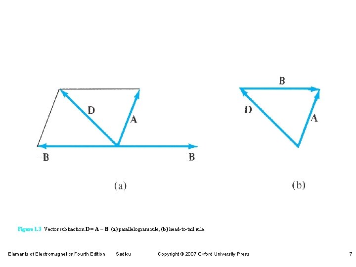 Figure 1. 3 Vector subtraction D = A - B: (a) parallelogram rule, (b)