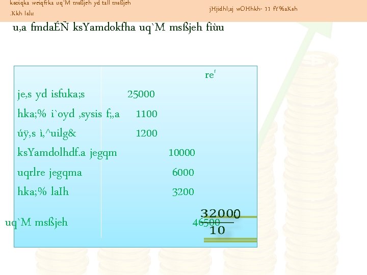 ksoiqka weiqfrka uq`M msßjeh yd tall msßjeh. Kkh lsÍu j. Hjidhl; aj w. OHhkh-