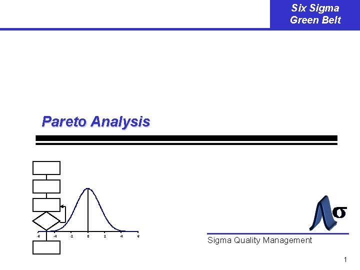 Six Sigma Green Belt Pareto Analysis -6 -4 -2 0 2 4 6 Sigma