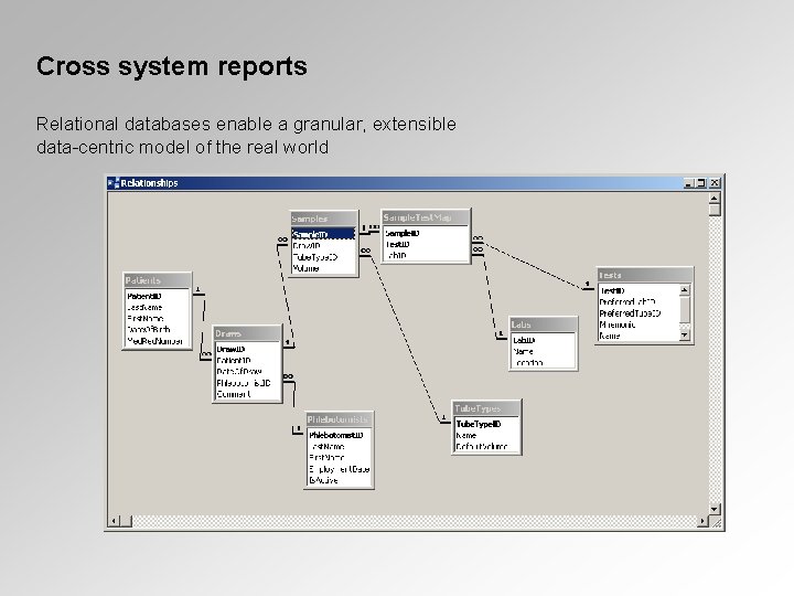 Cross system reports Relational databases enable a granular, extensible data-centric model of the real