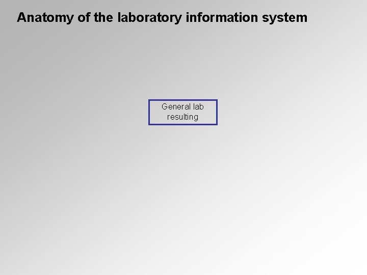 Anatomy of the laboratory information system General lab resulting 