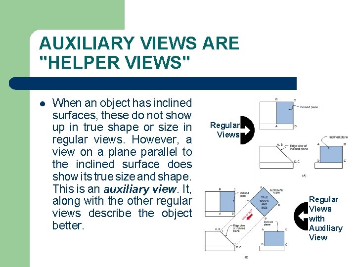 AUXILIARY VIEWS ARE "HELPER VIEWS" l When an object has inclined surfaces, these do