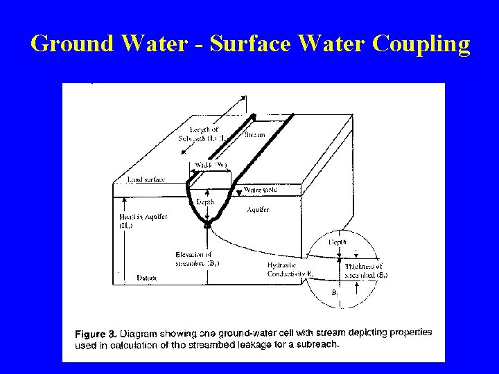 Ground Water - Surface Water Coupling 