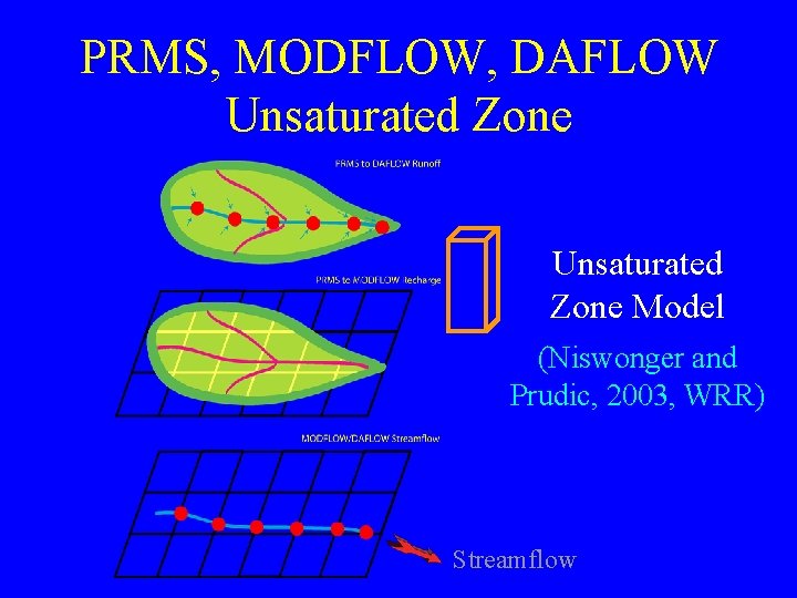 PRMS, MODFLOW, DAFLOW Unsaturated Zone Model (Niswonger and Prudic, 2003, WRR) Streamflow 