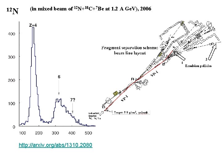 12 N (in mixed beam of 12 N+10 C+7 Be at 1. 2 A