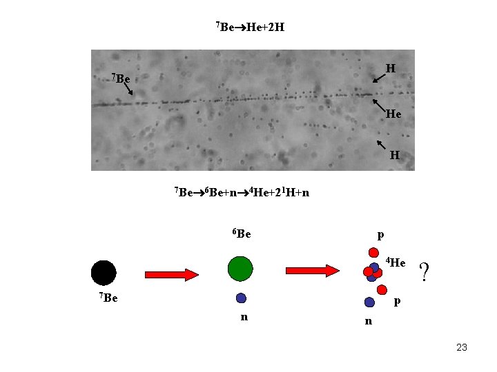 7 Be He+2 H H 7 Be He H 7 Be 6 Be+n 4