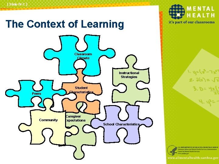 [ Slide IV-C ] The Context of Learning Classroom Climate Instructional Strategies Peers Community