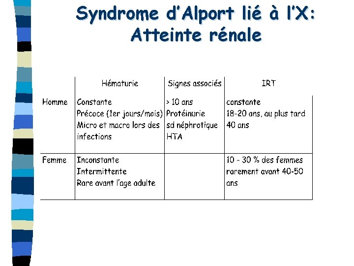 Syndrome d’Alport lié à l’X: Atteinte rénale 