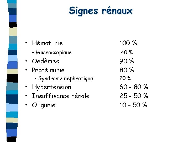 Signes rénaux • Hématurie - Macroscopique • Oedèmes • Protéinurie - Syndrome nephrotique •