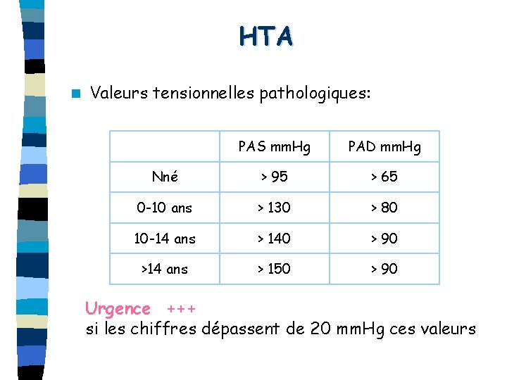 HTA n Valeurs tensionnelles pathologiques: PAS mm. Hg PAD mm. Hg Nné > 95