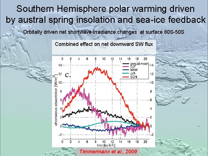 Southern Hemisphere polar warming driven by austral spring insolation and sea-ice feedback Orbitally driven
