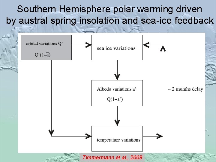 Southern Hemisphere polar warming driven by austral spring insolation and sea-ice feedback Timmermann et