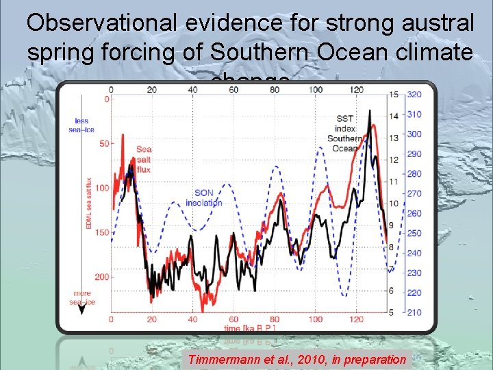 Observational evidence for strong austral spring forcing of Southern Ocean climate change Timmermann et