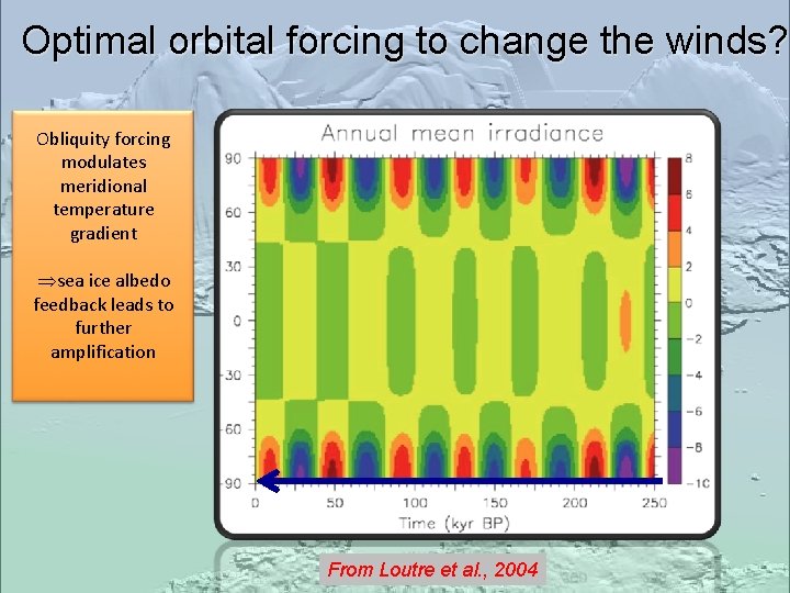 Optimal orbital forcing to change the winds? Obliquity forcing modulates meridional temperature gradient sea