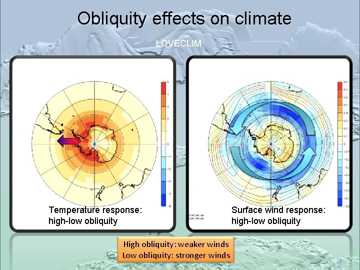 Obliquity effects on climate LOVECLIM Temperature response: high-low obliquity High obliquity: weaker winds Low