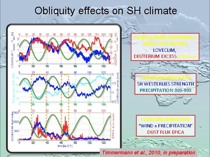 Obliquity effects on SH climate TEMPERATURE SUBTROPICS MINUS ANTARCTICA LOVECLIM, DEUTERIUM EXCESS (Vimeux) LOVECLIM