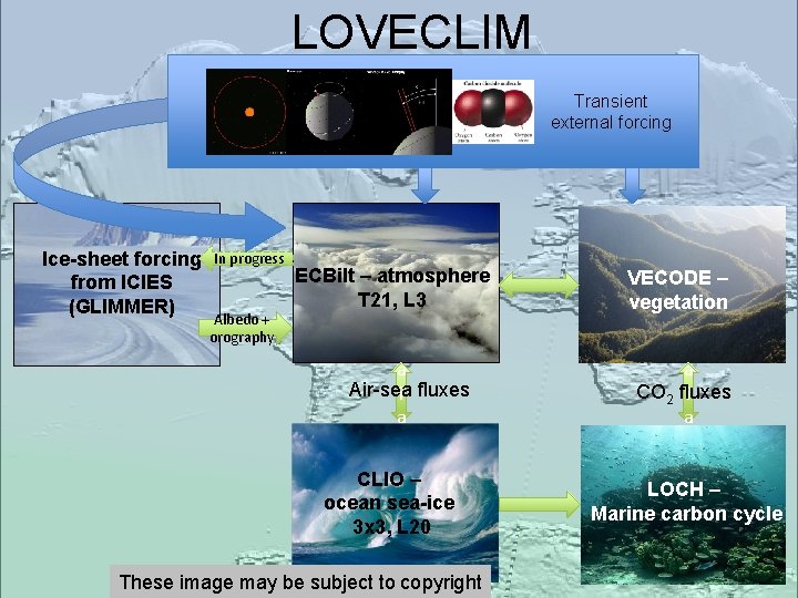 LOVECLIM Transient external forcing Ice-sheet forcing from ICIES (GLIMMER) In progress Albedo + orography