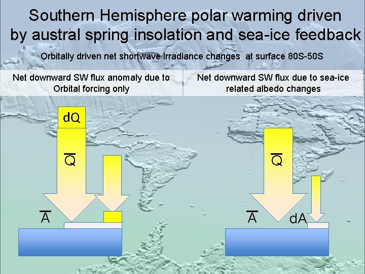 Southern Hemisphere polar warming driven by austral spring insolation and sea-ice feedback Orbitally driven