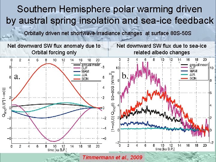 Southern Hemisphere polar warming driven by austral spring insolation and sea-ice feedback Orbitally driven