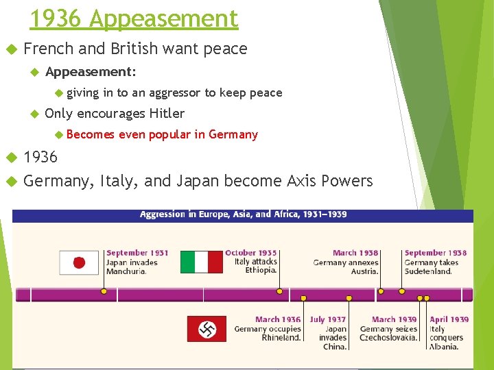 1936 Appeasement French and British want peace Appeasement: giving in to an aggressor to