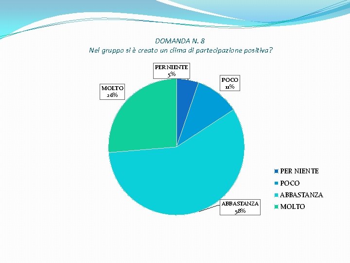 DOMANDA N. 8 Nel gruppo si è creato un clima di partecipazione positiva? PER