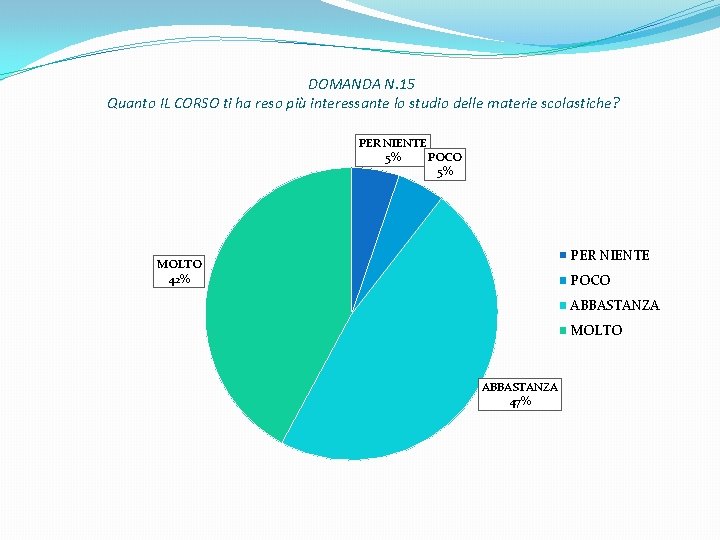 DOMANDA N. 15 Quanto IL CORSO ti ha reso più interessante lo studio delle