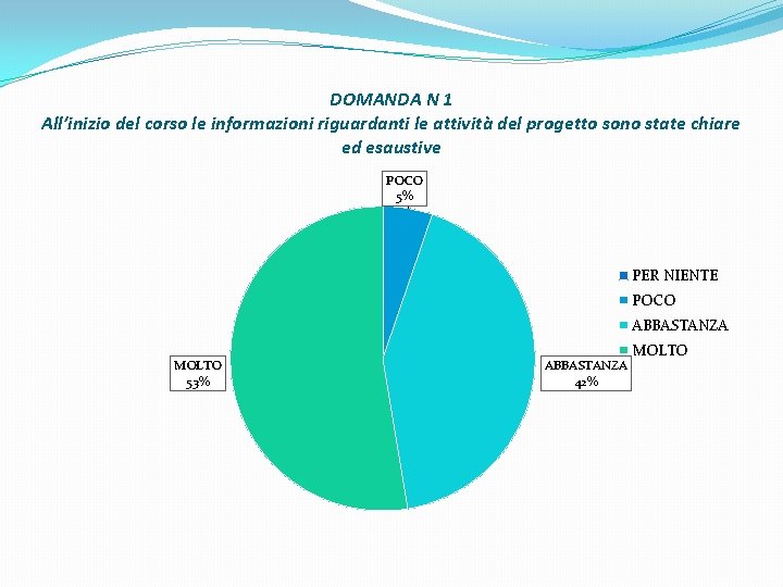 DOMANDA N 1 All’inizio del corso le informazioni riguardanti le attività del progetto sono