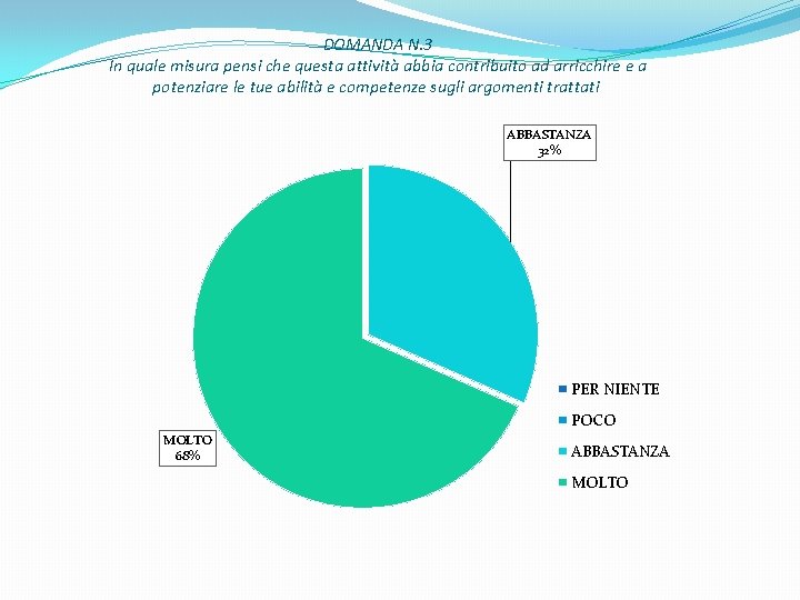  DOMANDA N. 3 In quale misura pensi che questa attività abbia contribuito ad