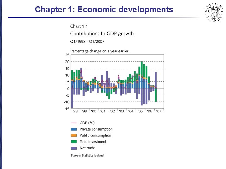 Chapter 1: Economic developments 