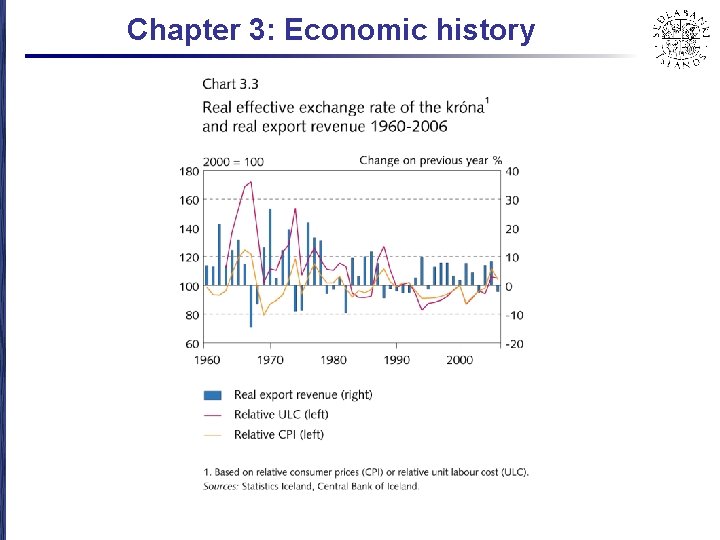 Chapter 3: Economic history 