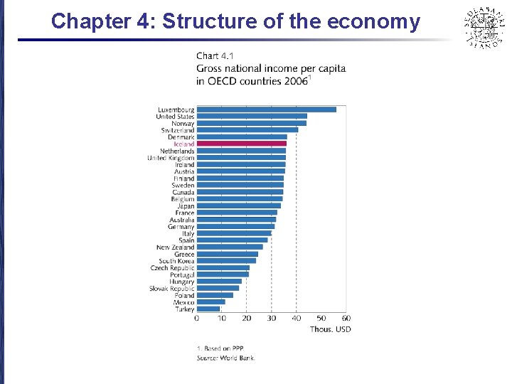 Chapter 4: Structure of the economy 