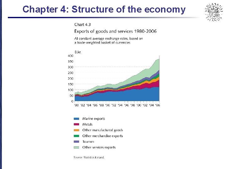 Chapter 4: Structure of the economy 