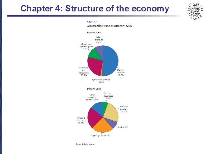 Chapter 4: Structure of the economy 