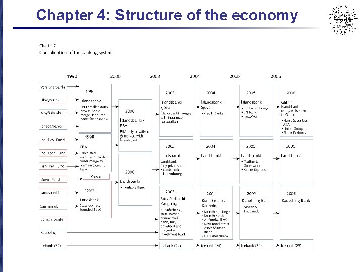 Chapter 4: Structure of the economy 
