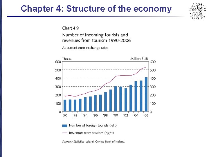 Chapter 4: Structure of the economy 