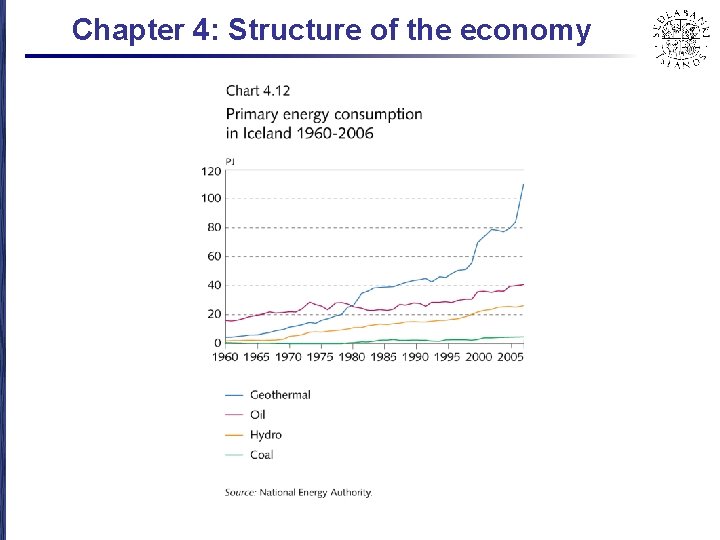 Chapter 4: Structure of the economy 