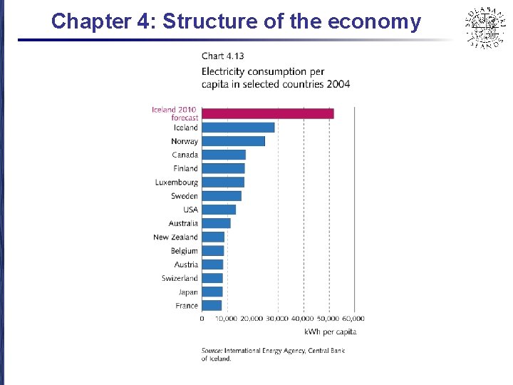 Chapter 4: Structure of the economy 