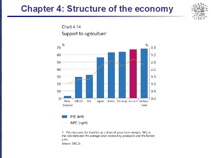 Chapter 4: Structure of the economy 