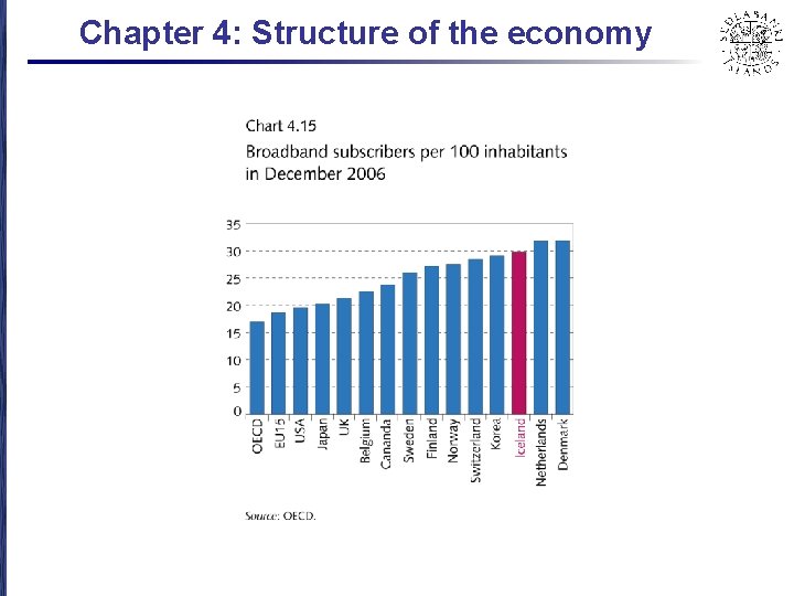 Chapter 4: Structure of the economy 