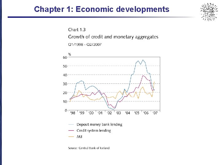 Chapter 1: Economic developments 