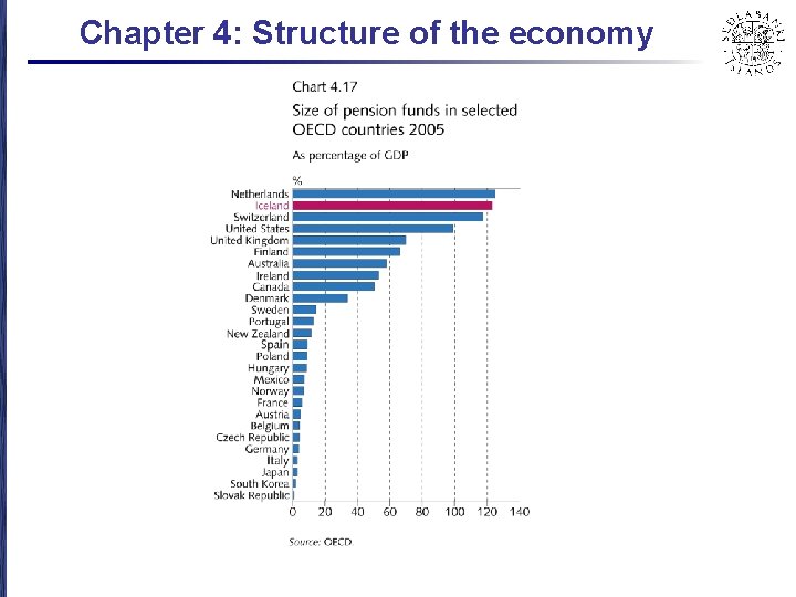 Chapter 4: Structure of the economy 