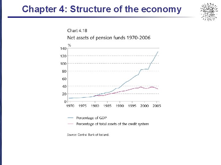 Chapter 4: Structure of the economy 