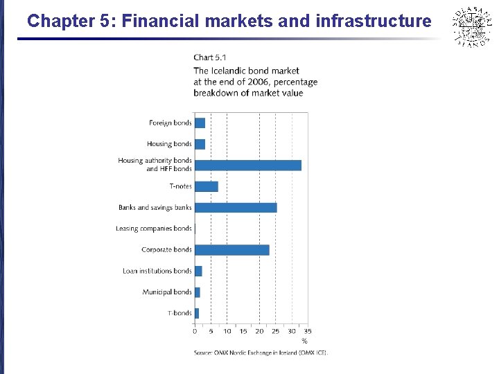 Chapter 5: Financial markets and infrastructure 