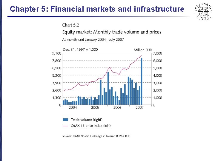 Chapter 5: Financial markets and infrastructure 