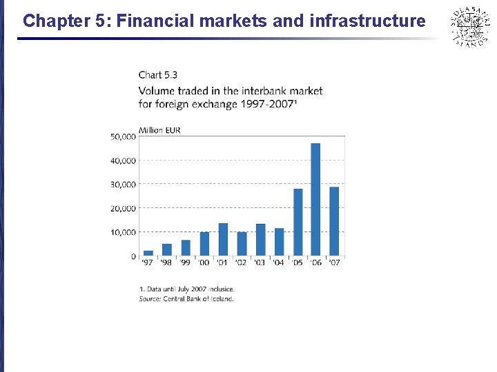 Chapter 5: Financial markets and infrastructure 
