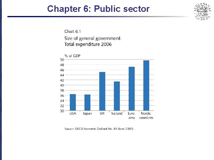 Chapter 6: Public sector 