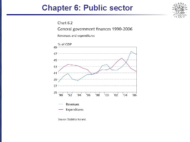 Chapter 6: Public sector 